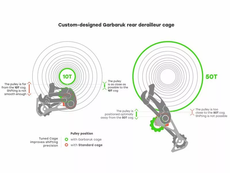Garbaruk Chape Pour Dérailleur Sram 11/12 Vitesses – Argent 2023 2 Garbaruk Chape Pour Dérailleur Sram 11/12 Vitesses – Argent 2023 – Image 2